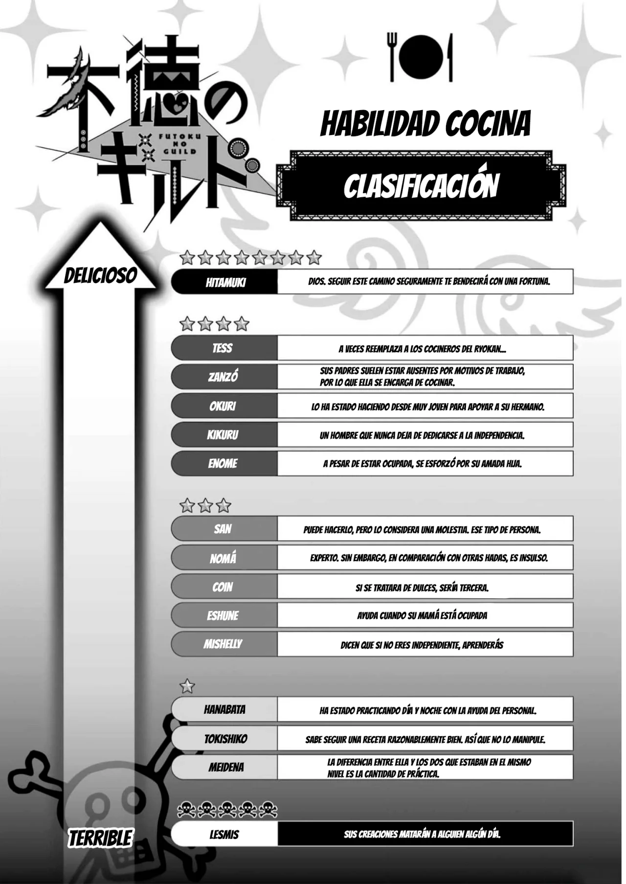 FUTOKU NO GUILD Capítulo 67 - Page 40