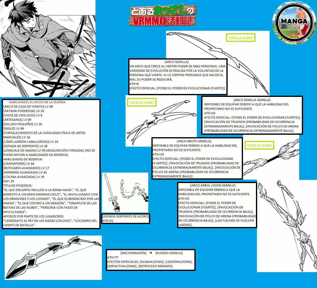 To aru Ossan no VRMMO Katsudouki Capítulo 61.5 - Page 22