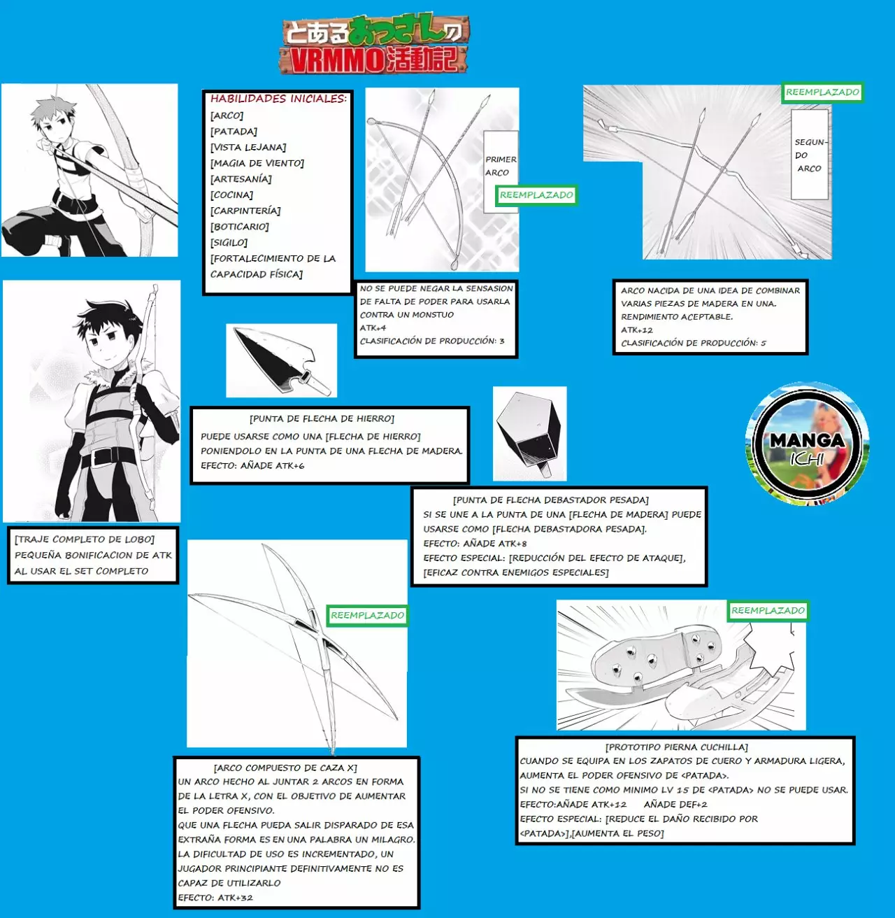 To aru Ossan no VRMMO Katsudouki Capítulo 8 - Page 24