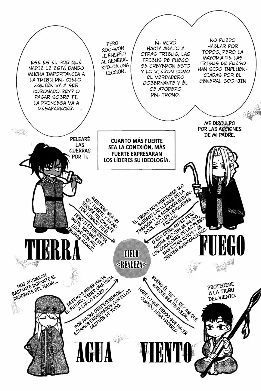 Akatsuki no Yona Capítulo 158 - Page 10