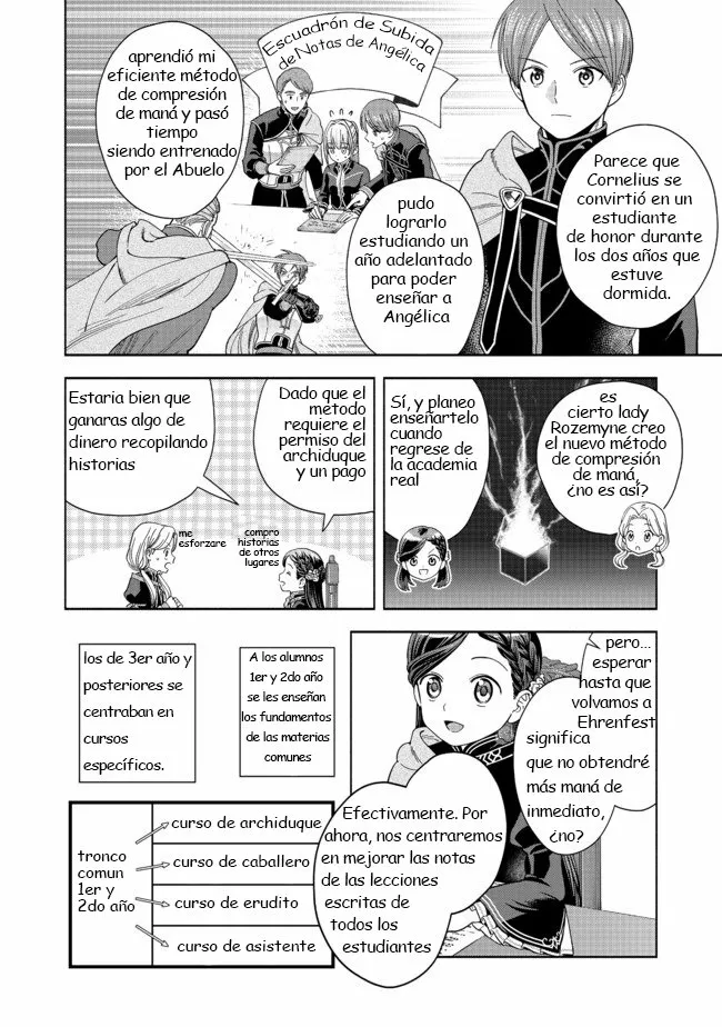 Honzuki no Gekokujou: Part 4 Capítulo 4 - Page 26