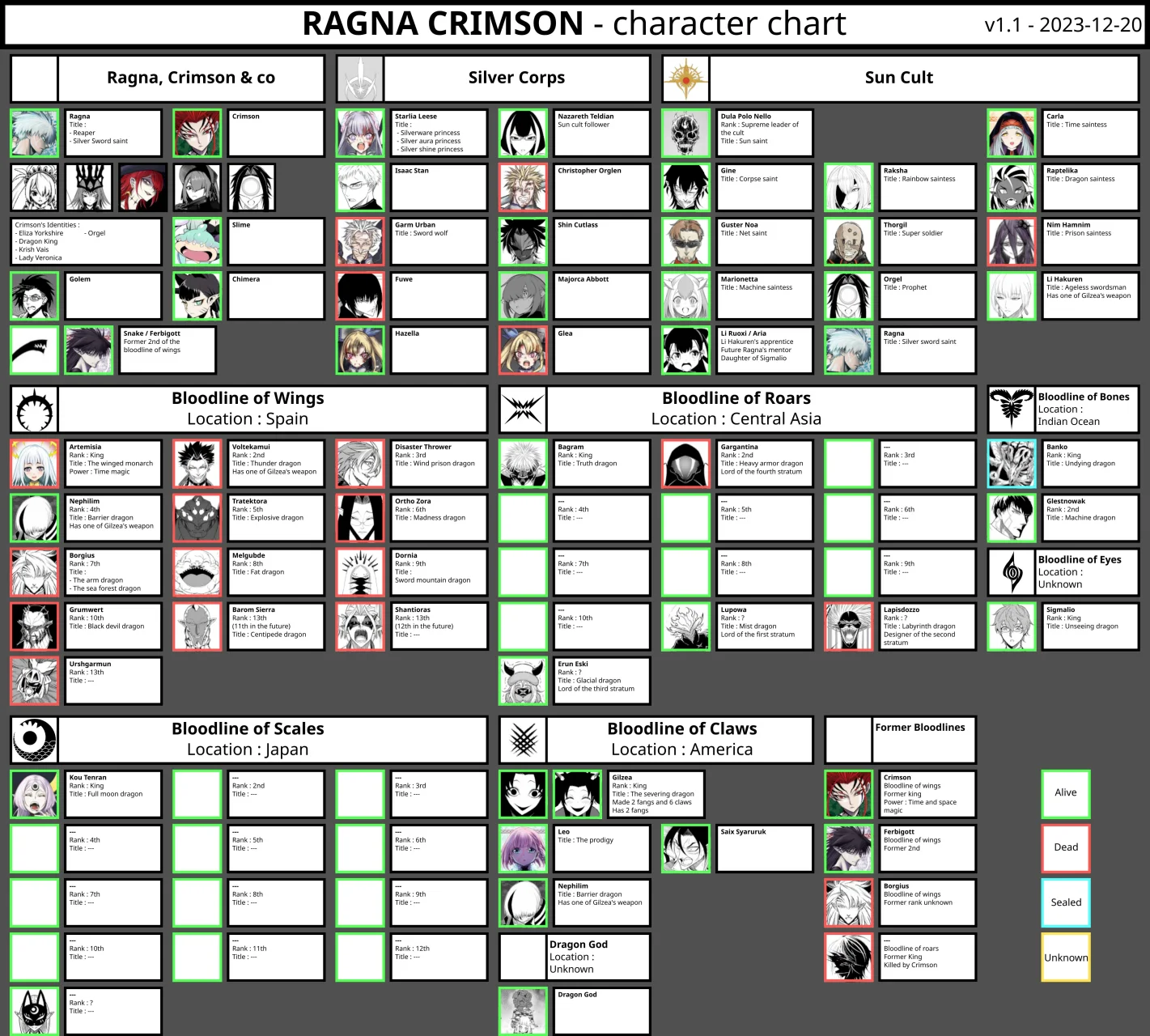 Ragna Crimson Capítulo 71 - Page 42