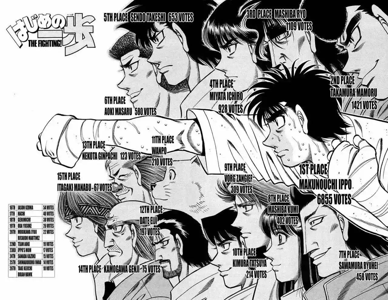 Hajime no Ippo Capítulo 710 - Page 2