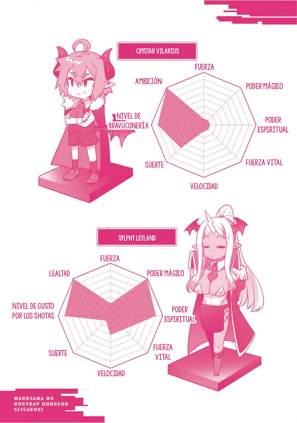 Maou sama no bugtrap dungeon seisakuki Capítulo 7.5 - Page 33