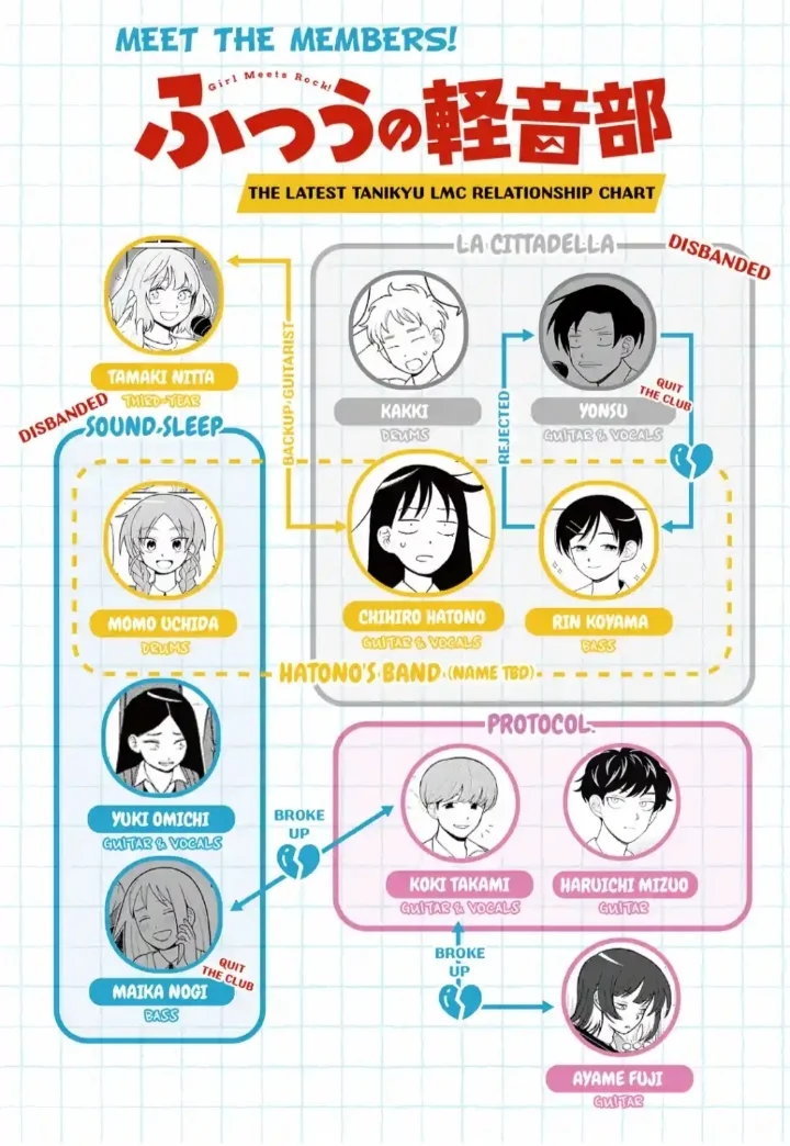 Futsuu no Keionbu Capítulo 23 - Page 21