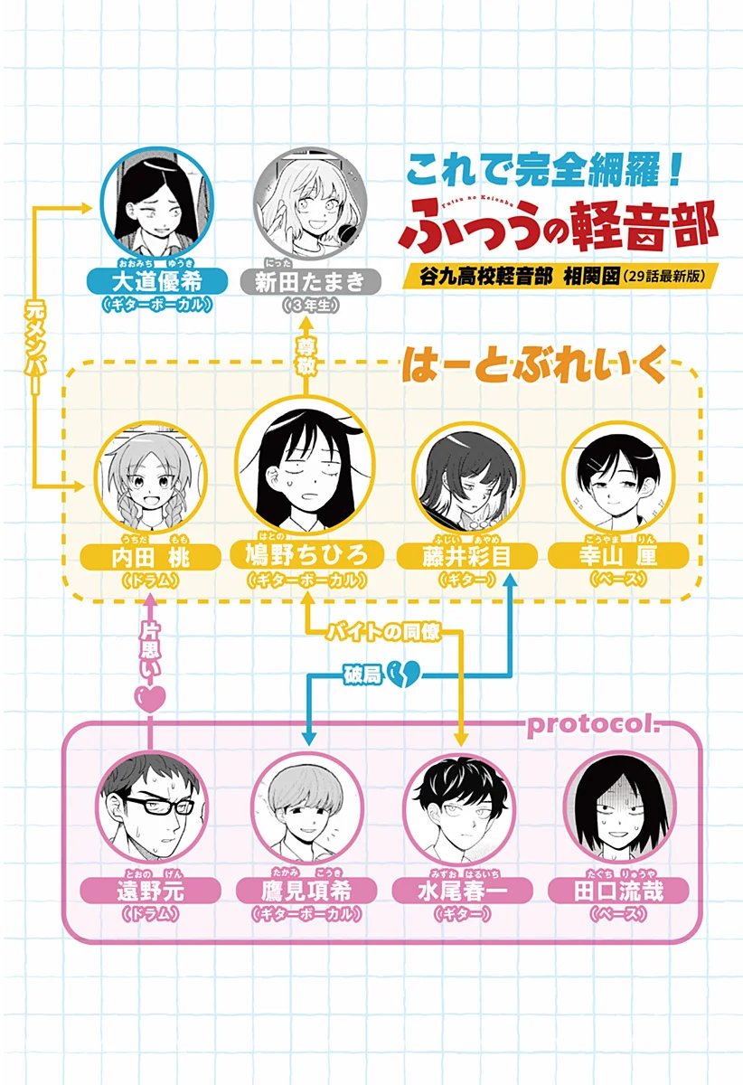 Futsuu no Keionbu Capítulo 29 - Page 22