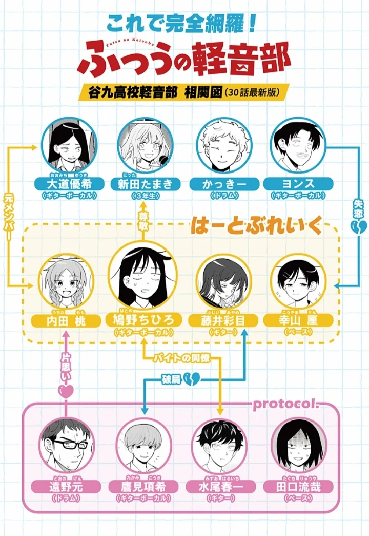 Futsuu no Keionbu Capítulo 30 - Page 21