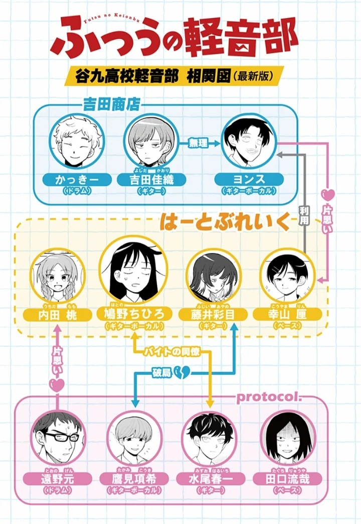 Futsuu no Keionbu Capítulo 31 - Page 21