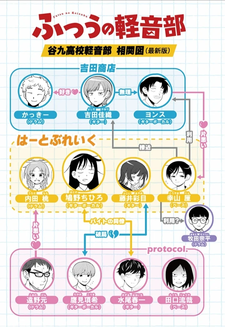 Futsuu no Keionbu Capítulo 32 - Page 20