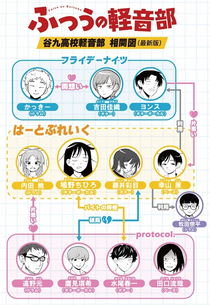 Futsuu no Keionbu Capítulo 33 - Page 22