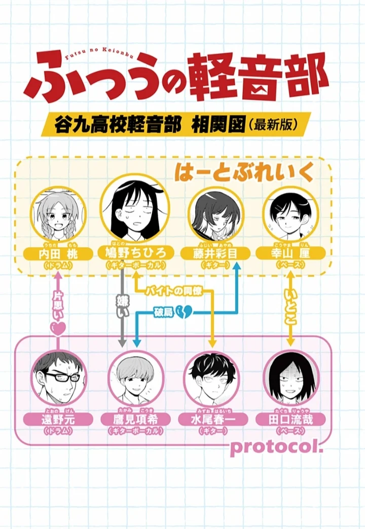 Futsuu no Keionbu Capítulo 34 - Page 23