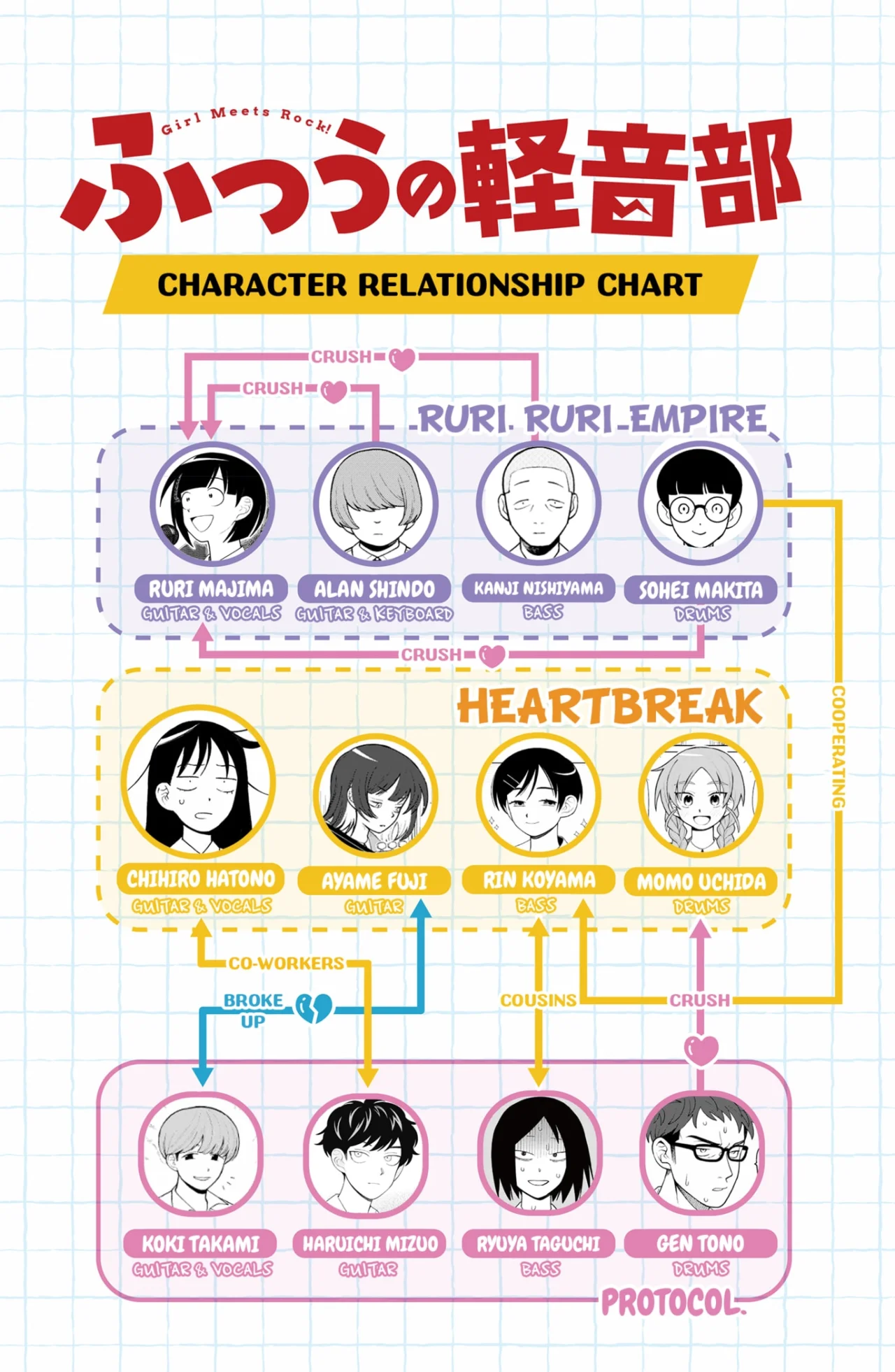 Futsuu no Keionbu Capítulo 72 - Page 22
