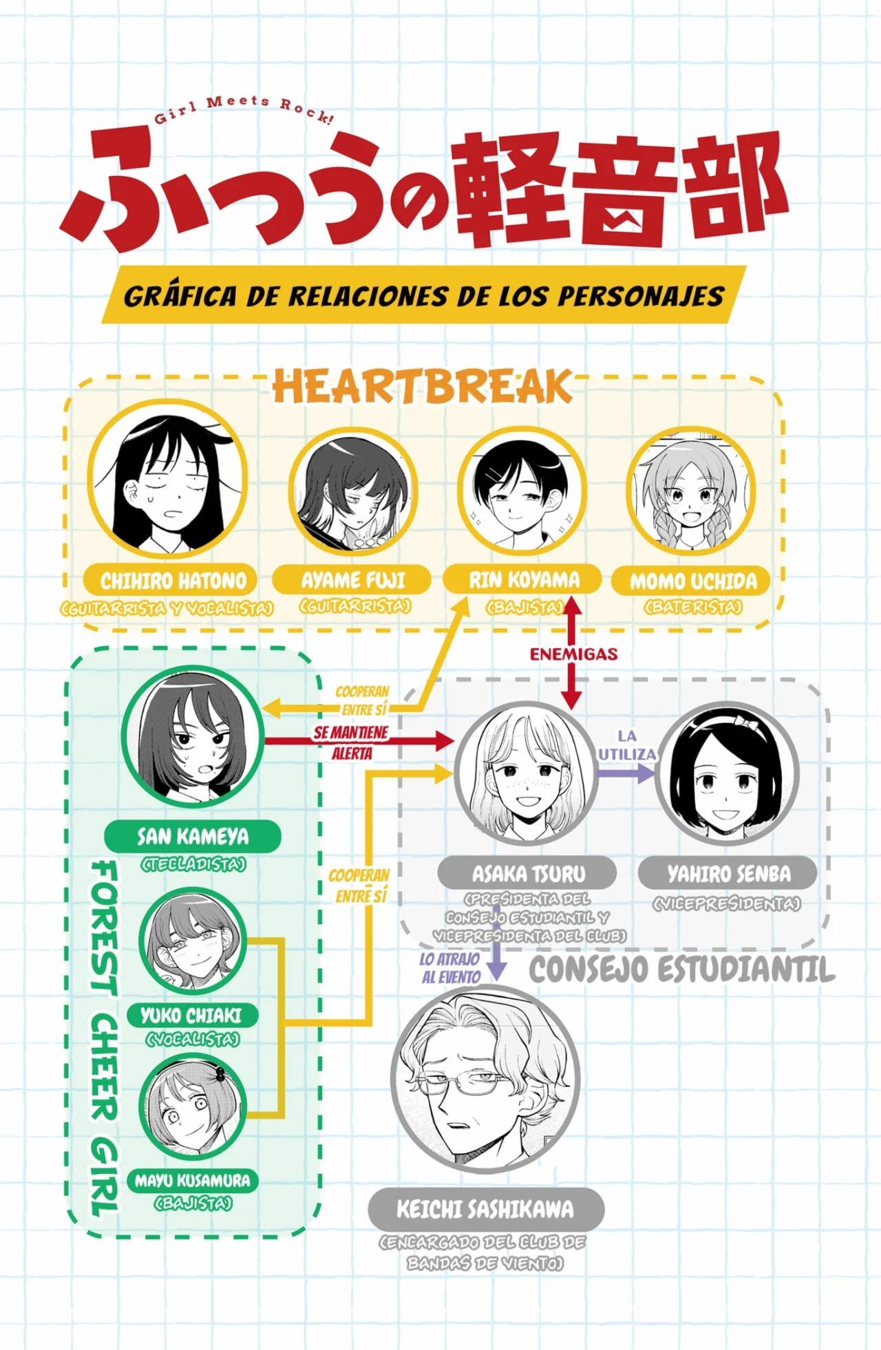 Futsuu no Keionbu Capítulo 75 - Page 20