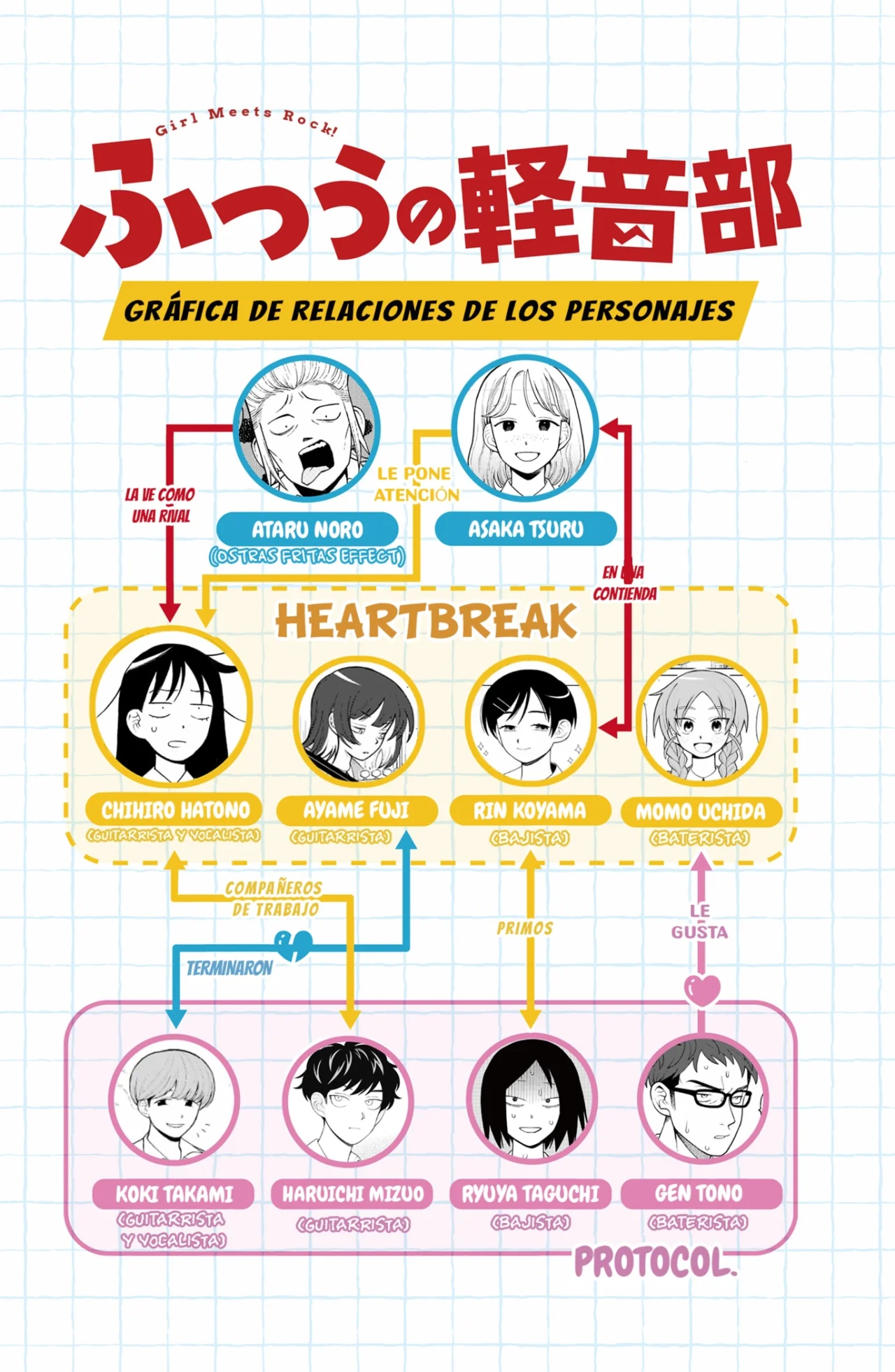 Futsuu no Keionbu Capítulo 76 - Page 21