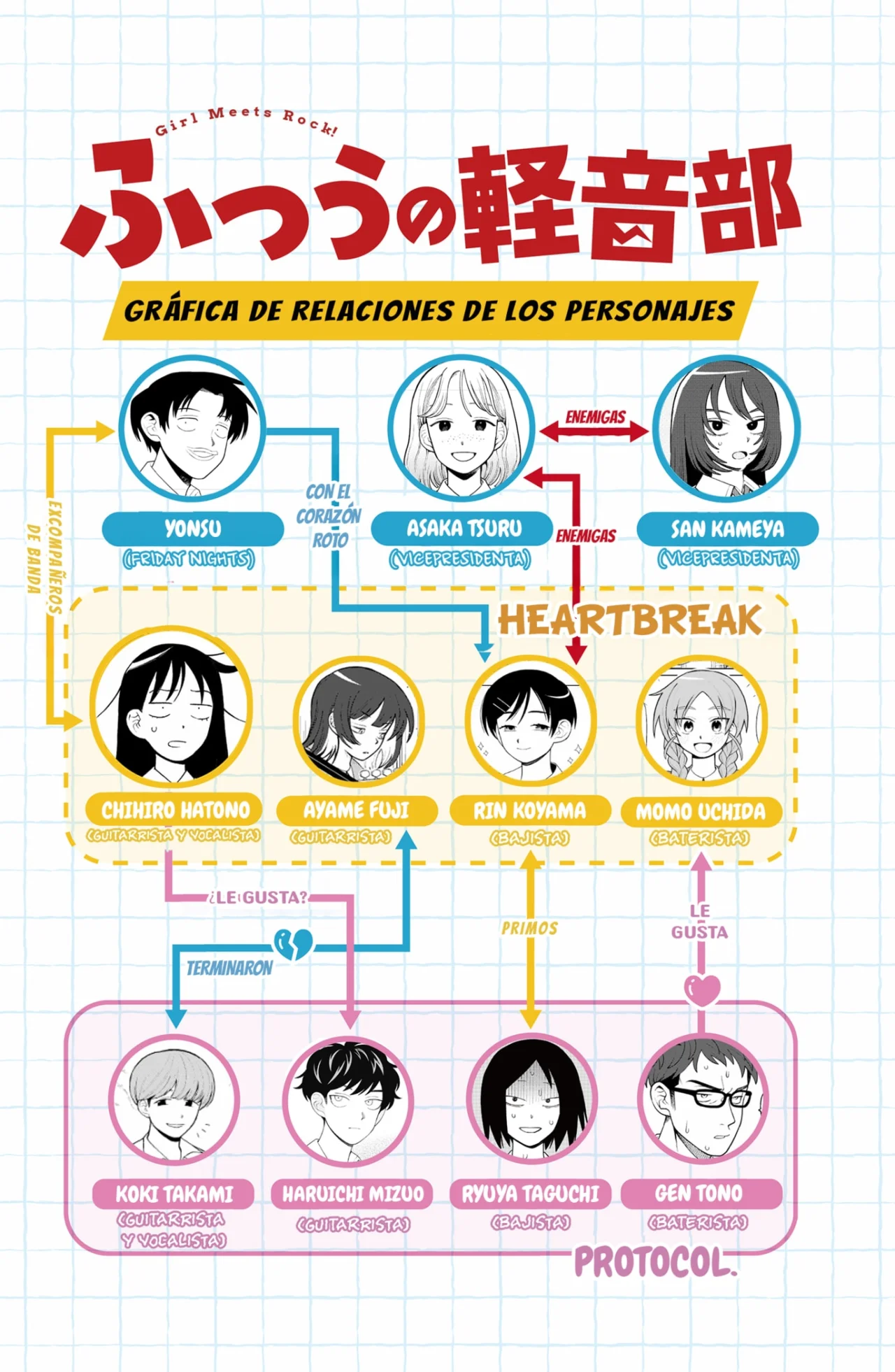 Futsuu no Keionbu Capítulo 77 - Page 21