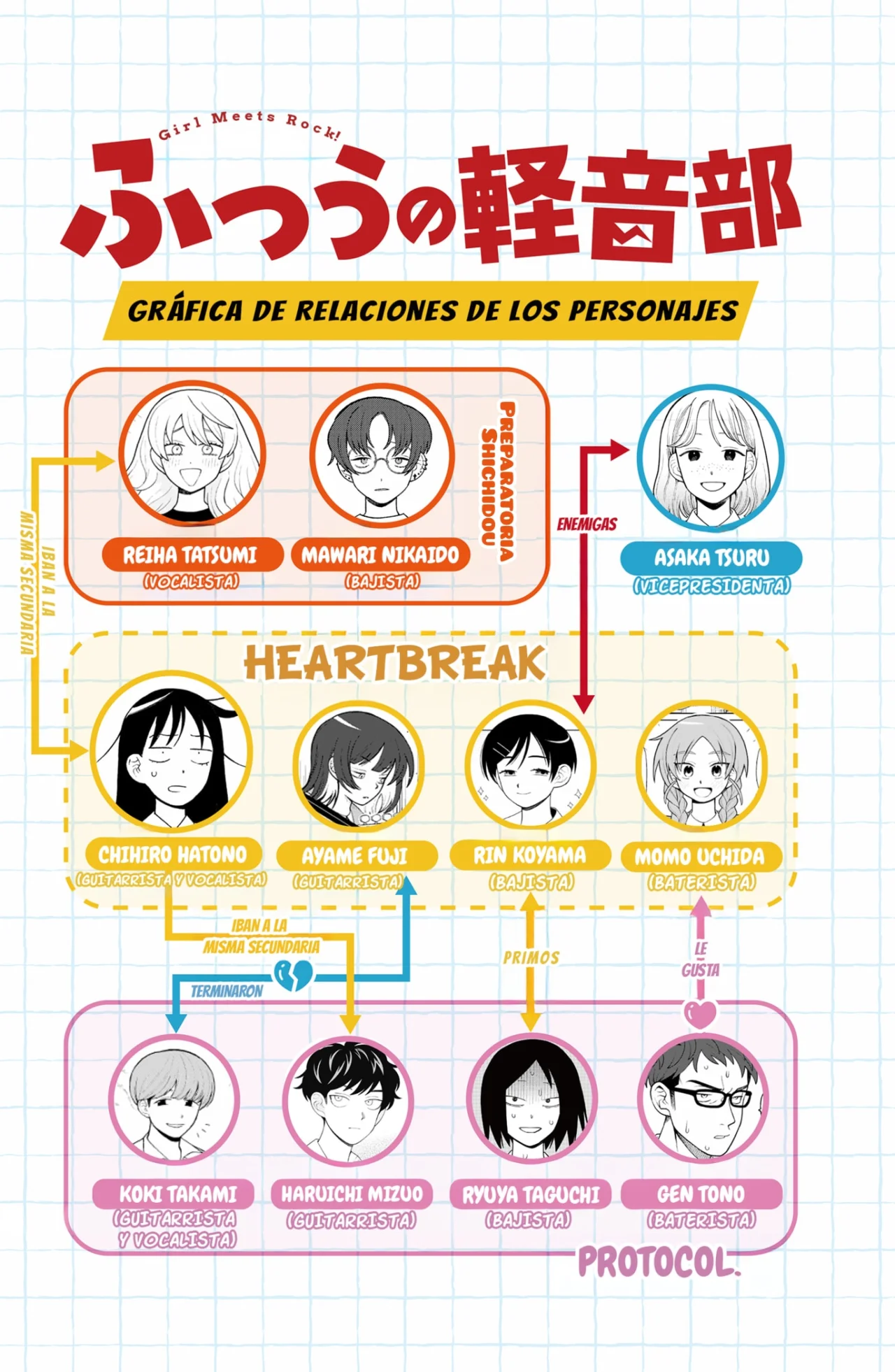 Futsuu no Keionbu Capítulo 79 - Page 21