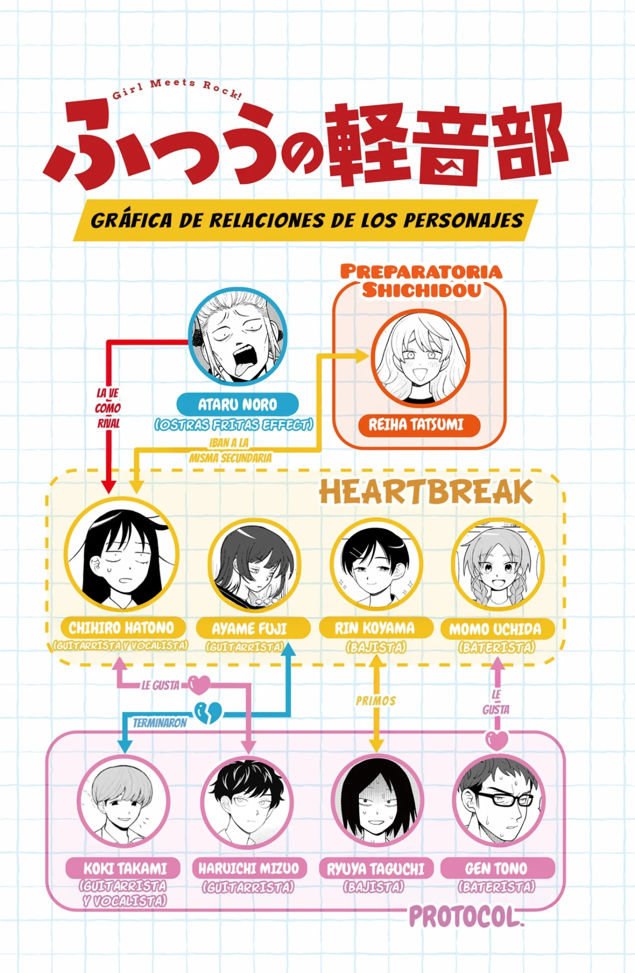 Futsuu no Keionbu Capítulo 82 - Page 21